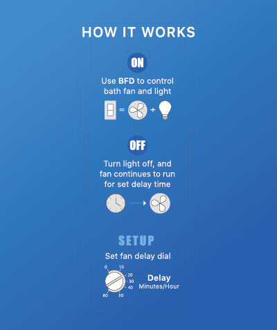Bath Fan Delay™ Rocker Bath Light & Fan Switch with Built-in Fan Delay Timer