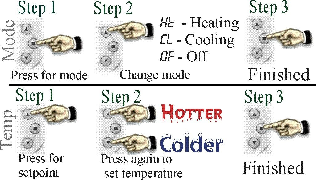 AirCycler® STAT Rebuild Kit